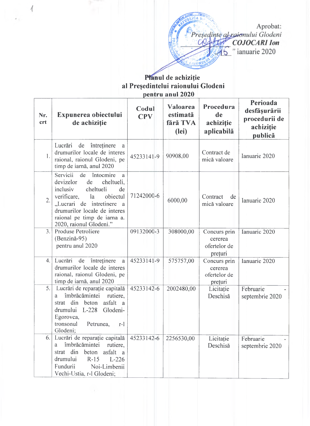 Pfanul De Achiziţie Al Preşedintelui Raionului Glodeni ____ Pentru Anul 2020 ______Perioada Valoarea Proceduira Codul Desfăşurării Nr