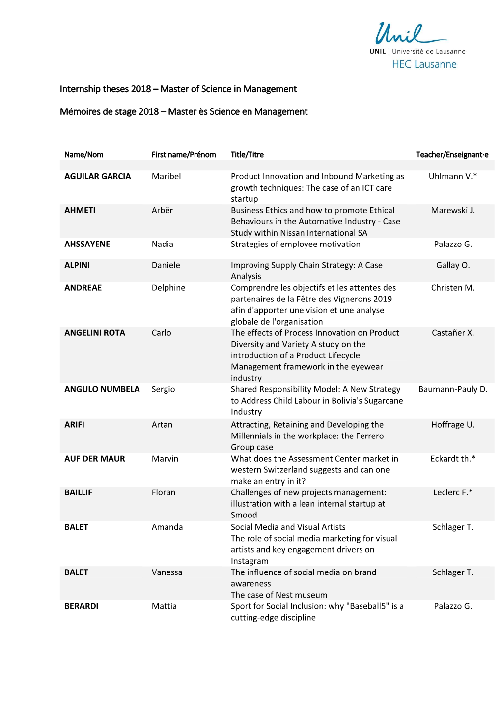 Internship Theses 2018 – Master of Science in Management Mémoires De Stage 2018