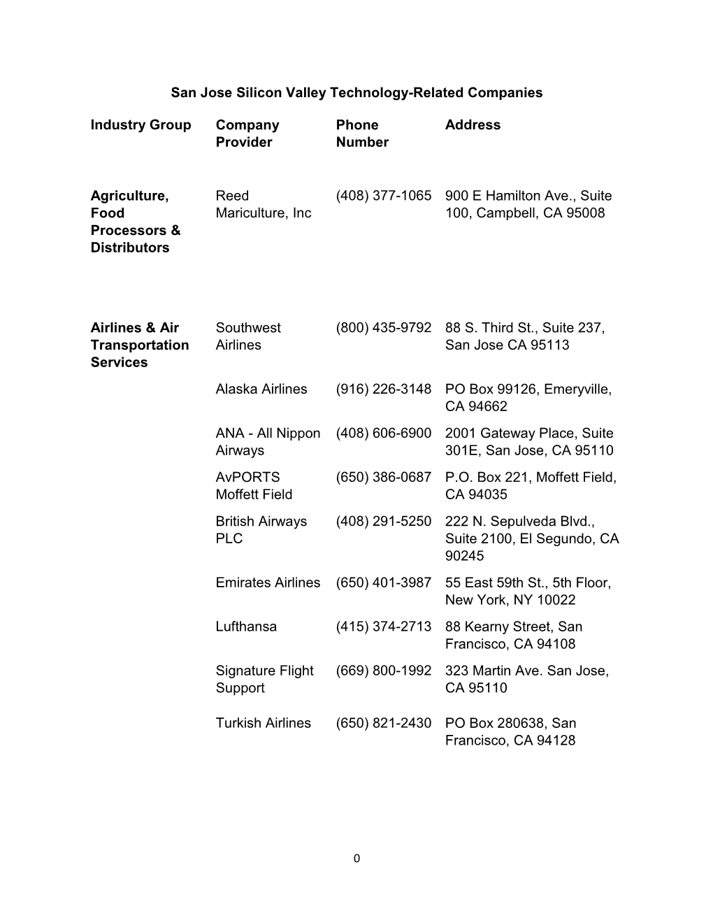 San Jose Silicon Valley Technology-Related Companies