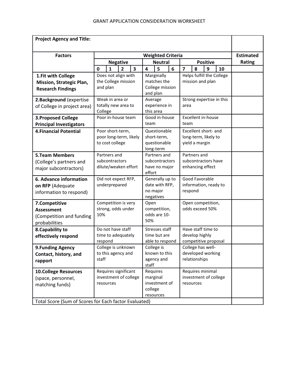 Grant Application Consideration Worksheet