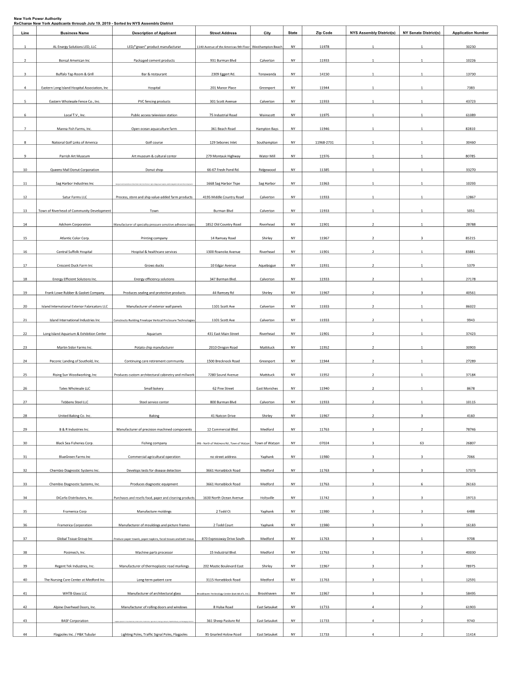 Sorted by NYS Assembly District Line Business Name