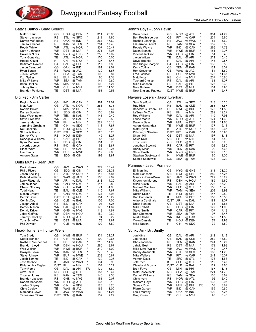 Dawgpound Fantasy Football Playoff Week 2 28-Feb-2011 11:43 AM Eastern