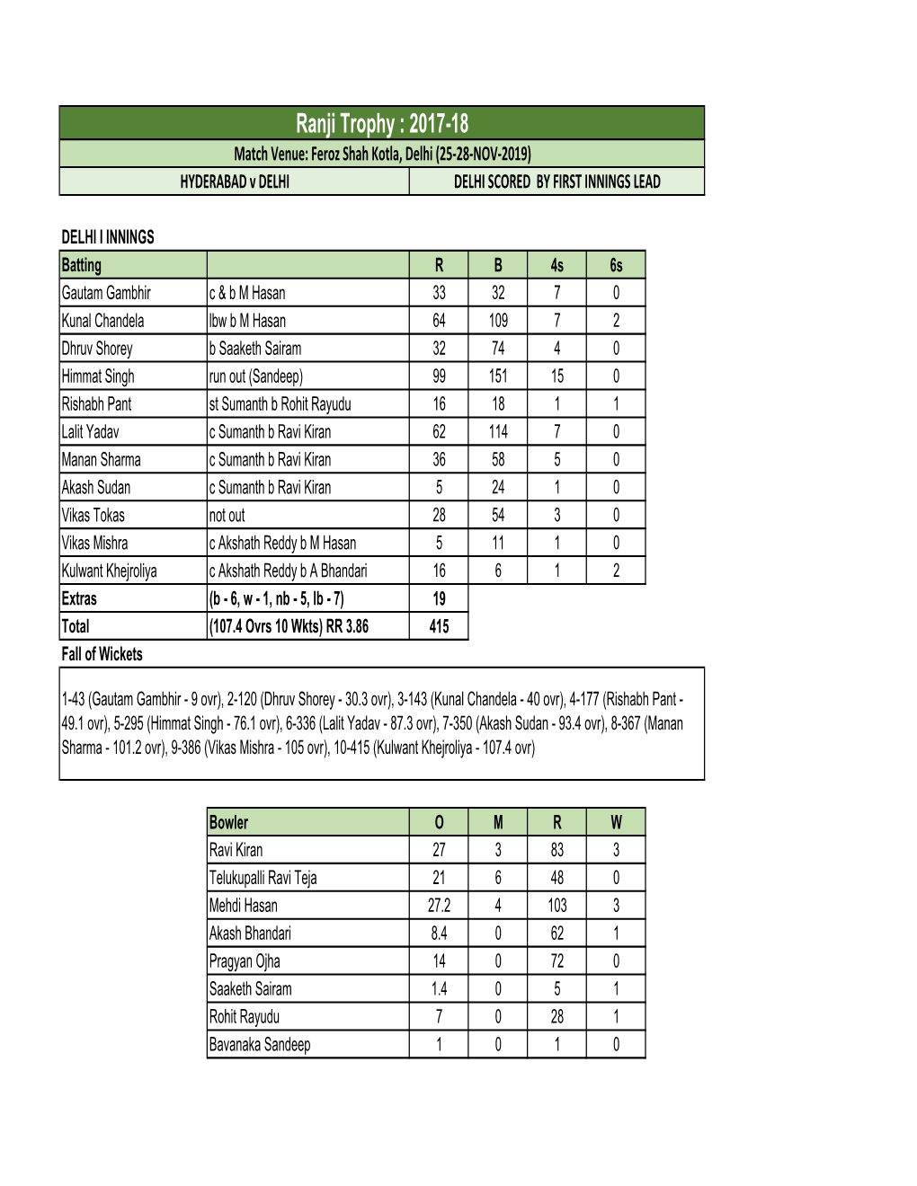 ALL MATCHES.Xlsx