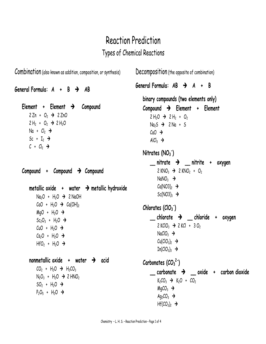 Reaction Prediction Types of Chemical Reactions