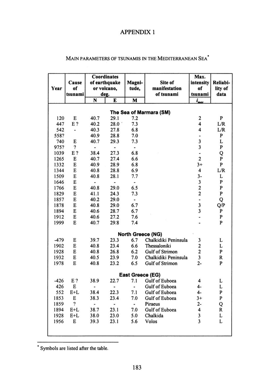 Appendix 1 Q Q Qip Q