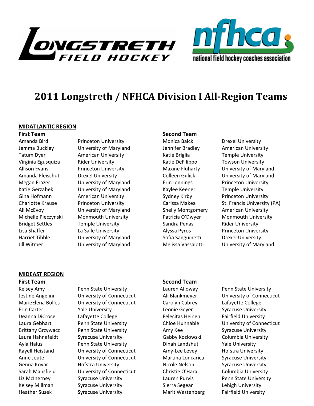2011 Longstreth / NFHCA Division I All-Region Teams
