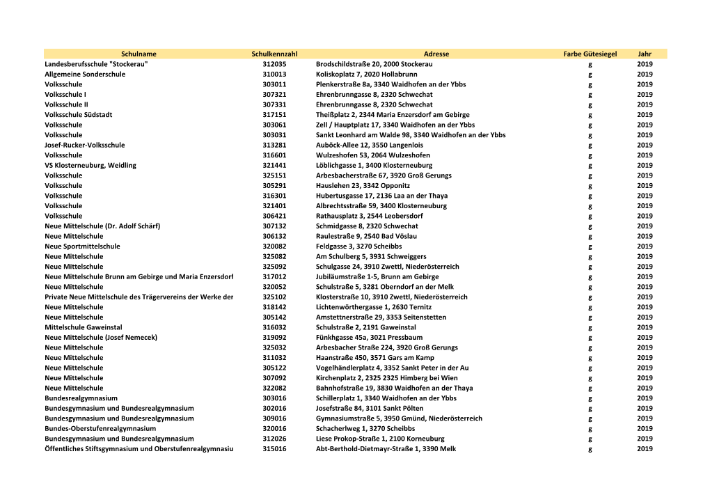 Schulname Schulkennzahl Adresse Farbe Gütesiegel