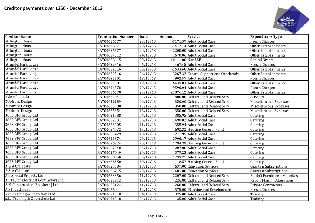 Creditor Payments Over £250 - December 2013