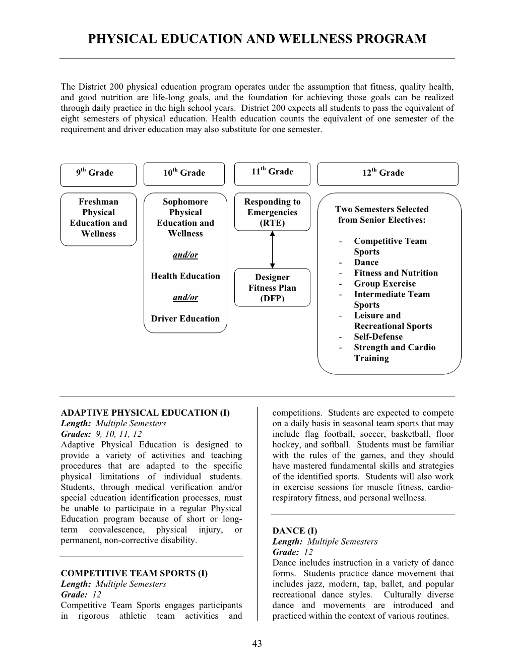 Physical Education and Wellness Program