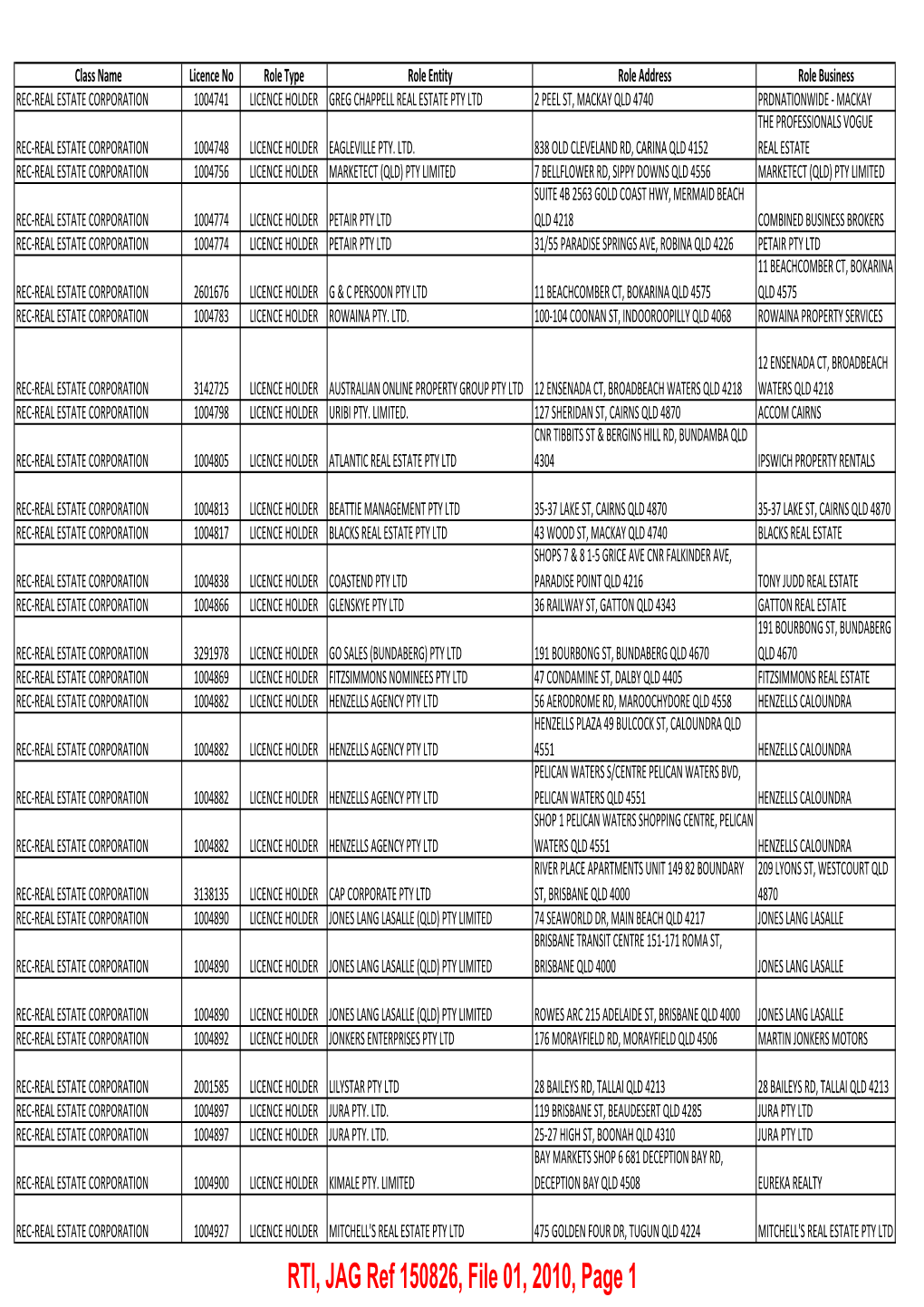 RTI, JAG Ref 150826, File 01, 2010, Page 1 34 PINDARI AVE, BURLEIGH REC‐REAL ESTATE CORPORATION 3254935 LICENCE HOLDER INFOCUS REALTY PTY LTD