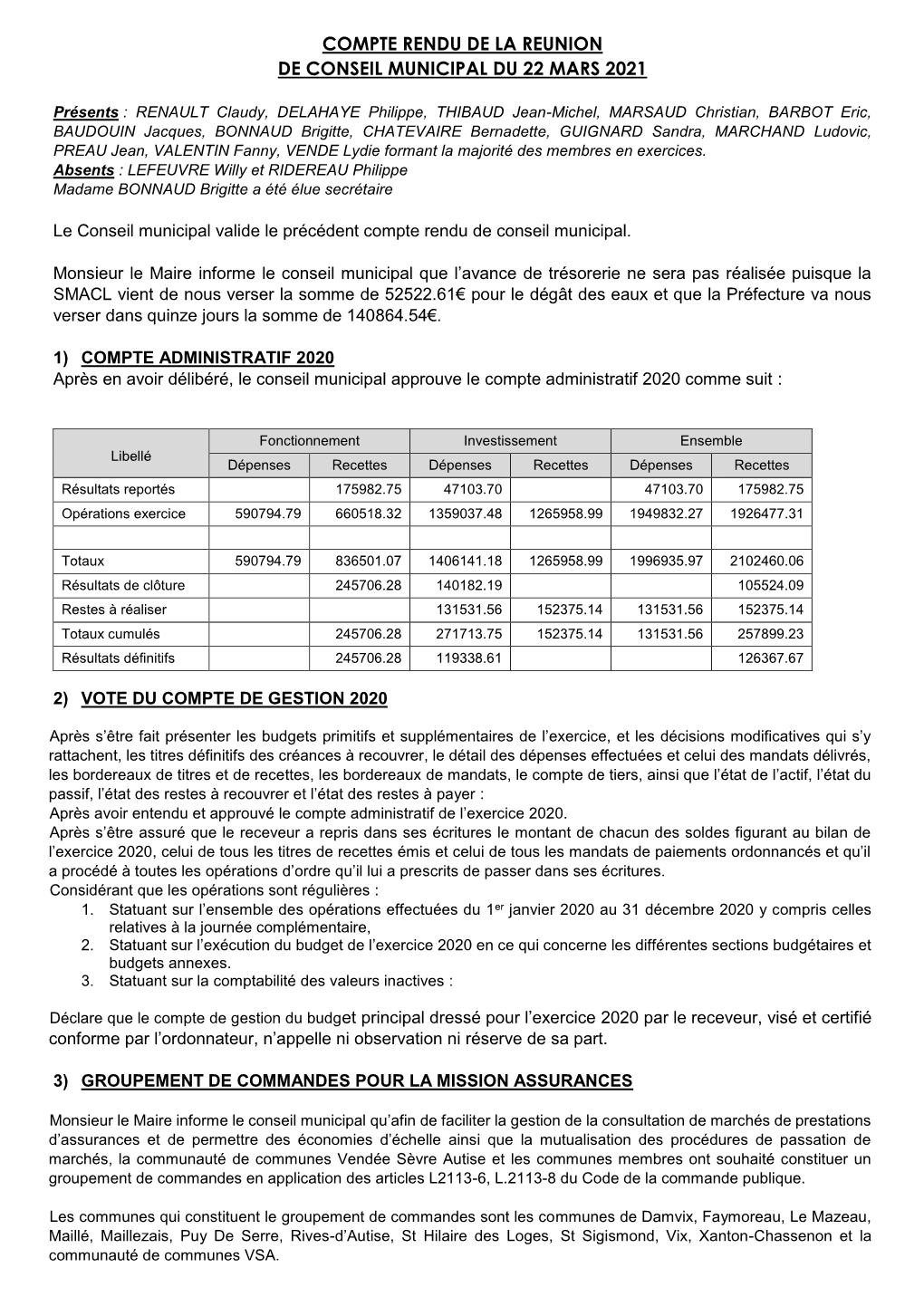 Compte Rendu De La Reunion De Conseil Municipal Du 22 Mars 2021