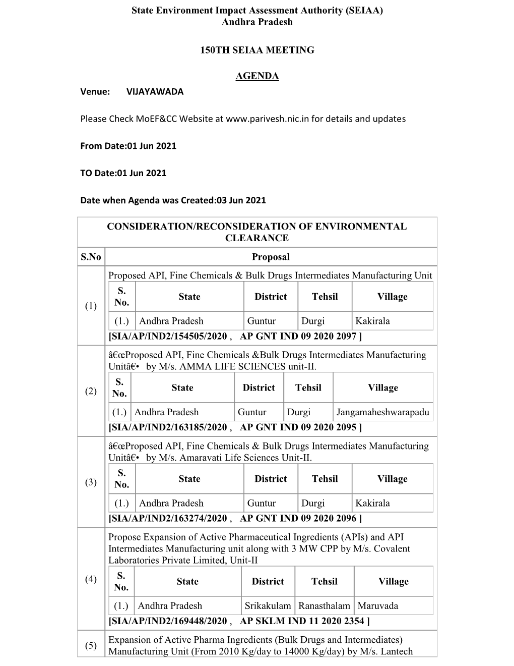 Andhra Pradesh 150TH SEIAA MEETING AGENDA Venue