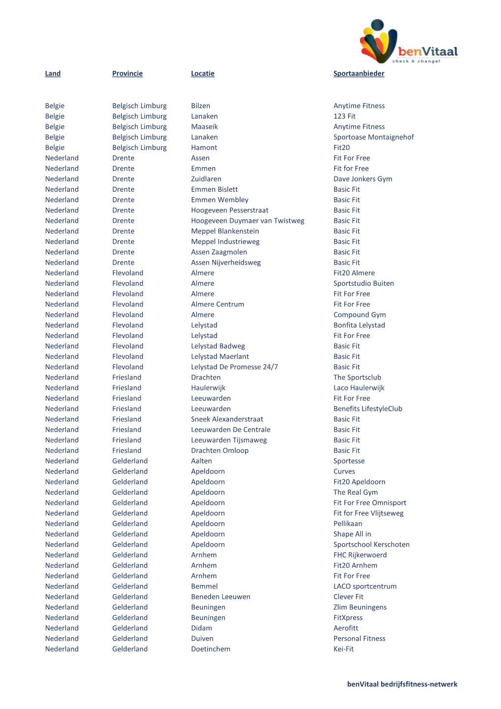 Land Provincie Locatie Sportaanbieder Belgie Belgisch