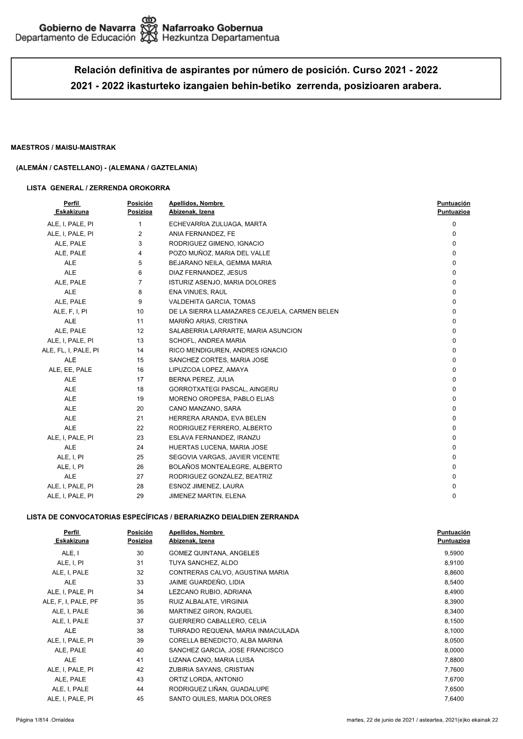 Relación Definitiva De Aspirantes Por Número De Posición. Curso 2021 - 2022 2021 - 2022 Ikasturteko Izangaien Behin-Betiko Zerrenda, Posizioaren Arabera