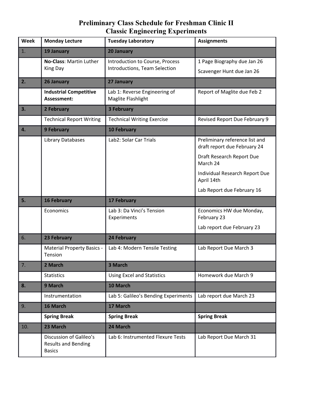Preliminary Class Schedule for Freshman Clinic II