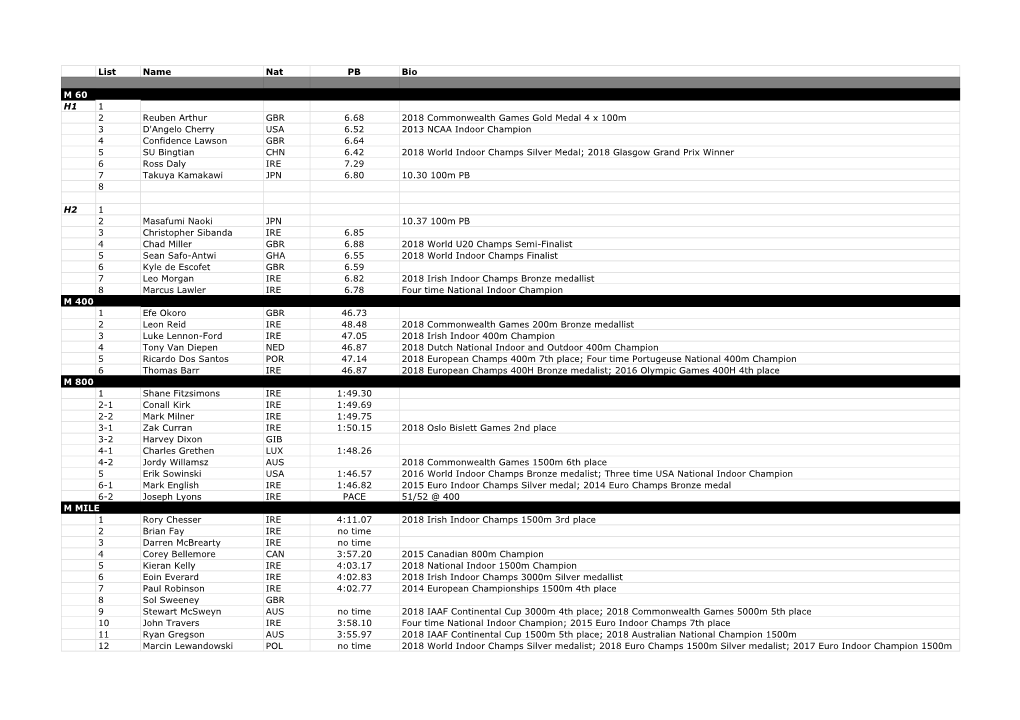 List Name Nat PB Bio M 60 H1 1 2 Reuben Arthur GBR 6.68 2018