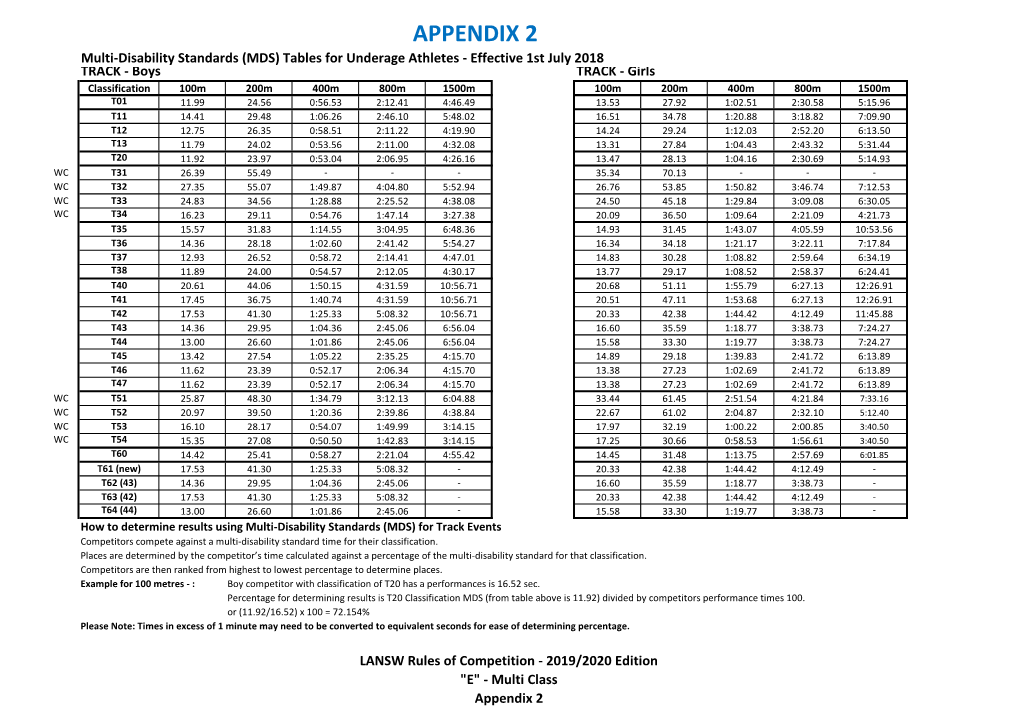 MDS Tables for Underage Athletes