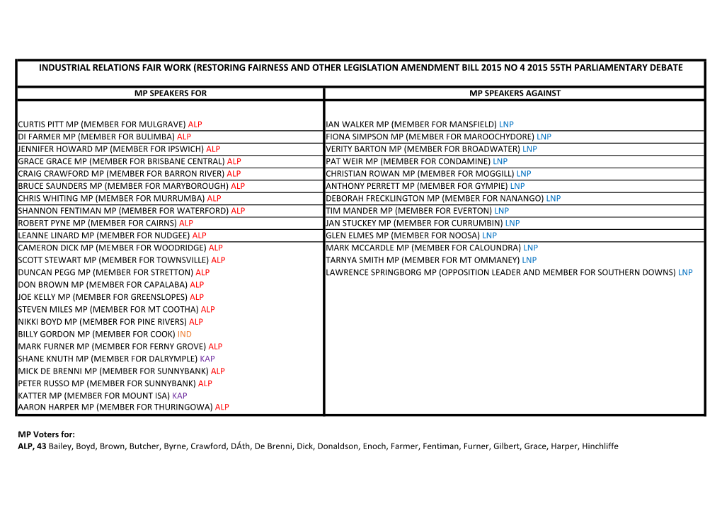 Industrial Relations Fair Work (Restoring Fairness and Other Legislation Amendment Bill 2015 No 4 2015 55Th Parliamentary Debate