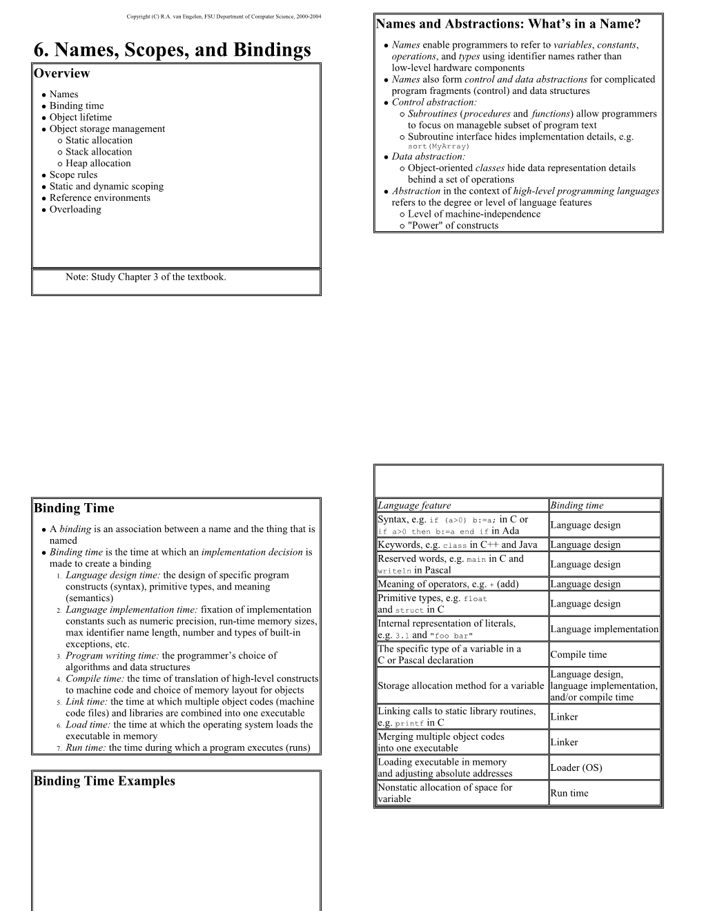 6. Names, Scopes, and Bindings