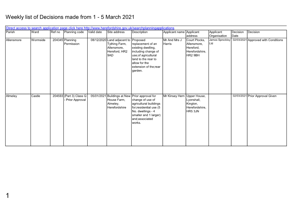 Weekly List of Planning Decisions Made 1 to 5 March 2021