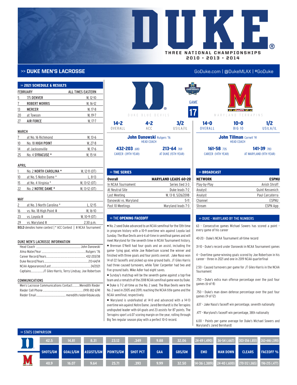 Duke Men's Lacrosse 14-2 4-2 3/2 14-0 10-0