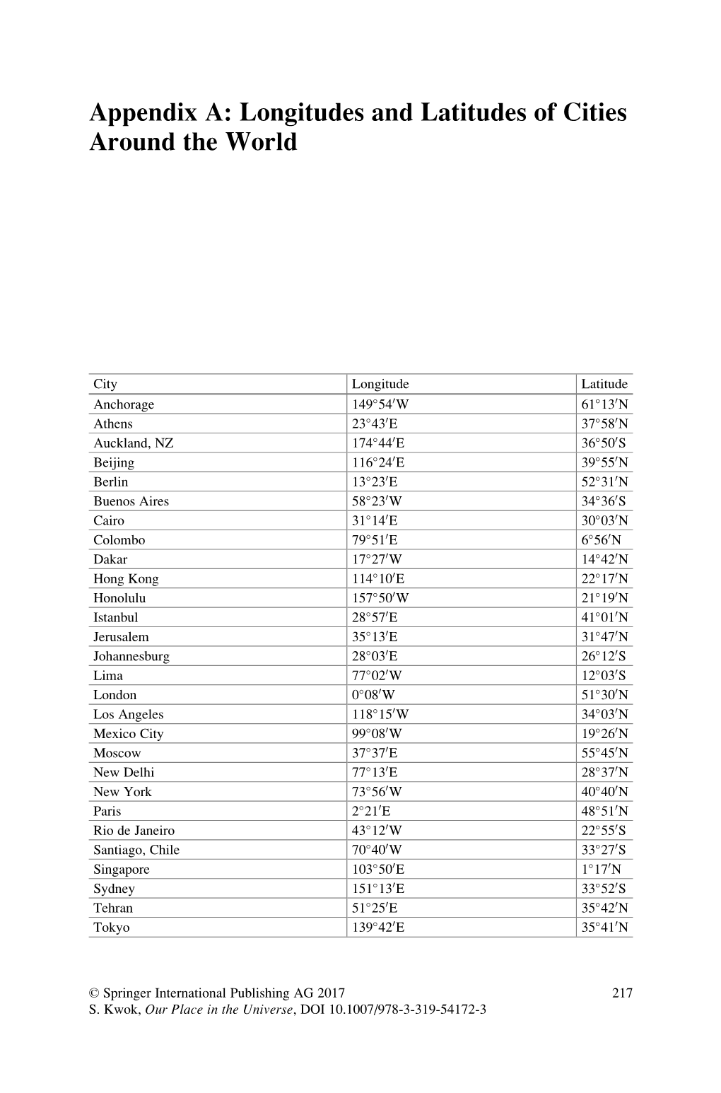 Appendix A: Longitudes and Latitudes of Cities Around the World