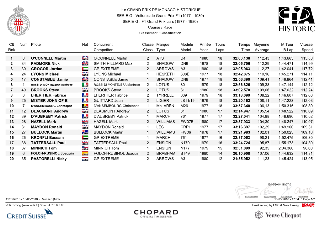 (1977 - 1980) SERIE G : F1 Grand Prix Cars (1977 - 1980) Course / Race Classement / Classification