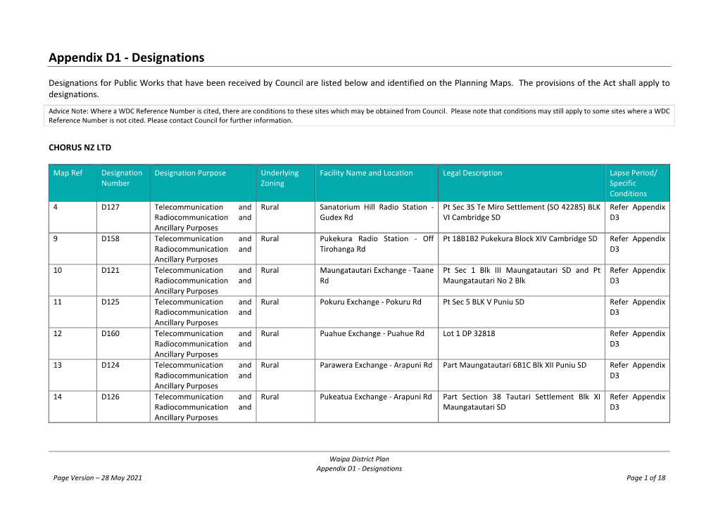 Appendix D1 - Designations