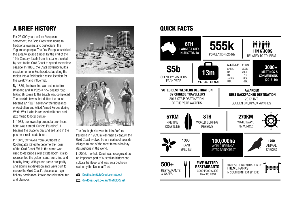 A BRIEF HISTORY QUICK FACTS for 23,000 Years Before European Settlement, the Gold Coast Was Home to Traditional Owners and Custodians, the Yugembeh People