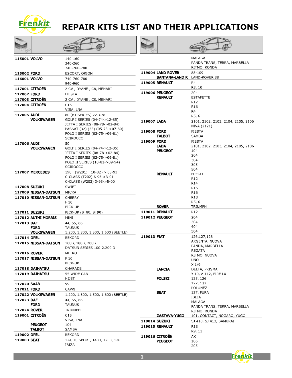 Repair Kits List and Their Applications