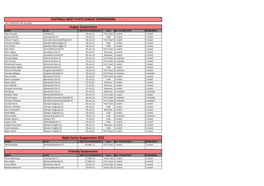 FOOTBALL WEST STATE LEAGUE SUSPENSIONS League Suspensions Friendly Suspensions Night Series Suspensions 2022