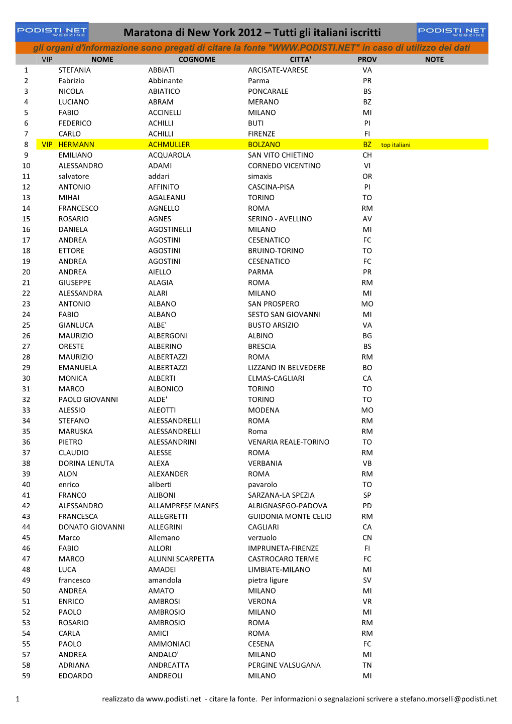 Maratona Di New York 2012 – Tutti Gli Italiani Iscritti