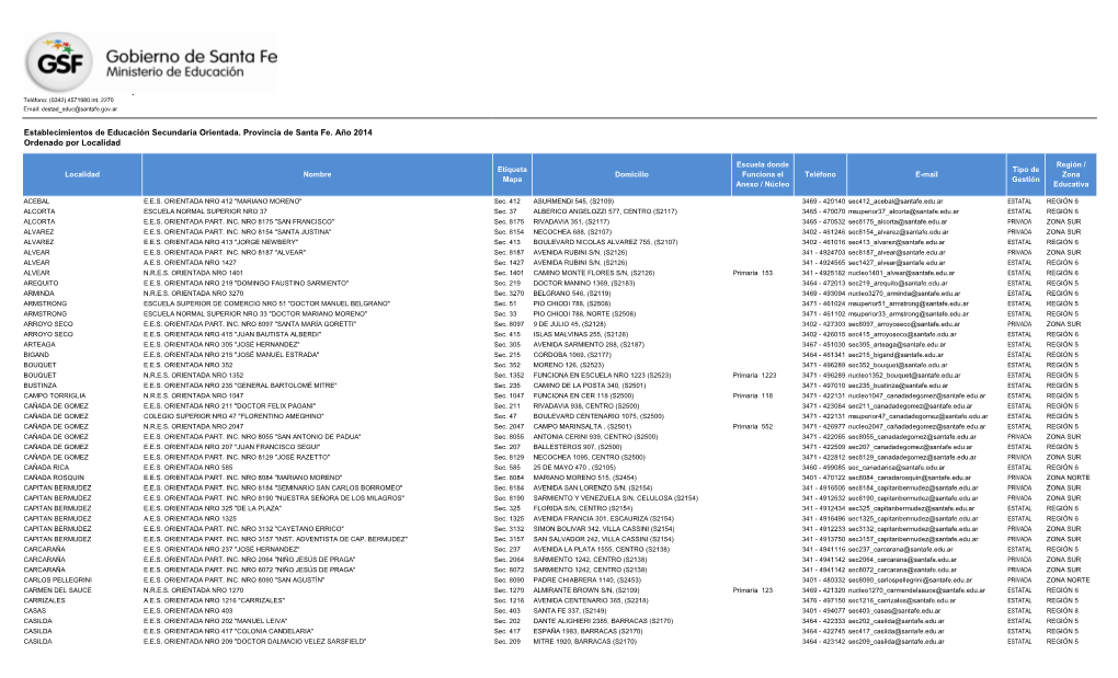 Establecimientos De Educación Secundaria Orientada. Provincia De Santa Fe. Año 2014 Ordenado Por Localidad