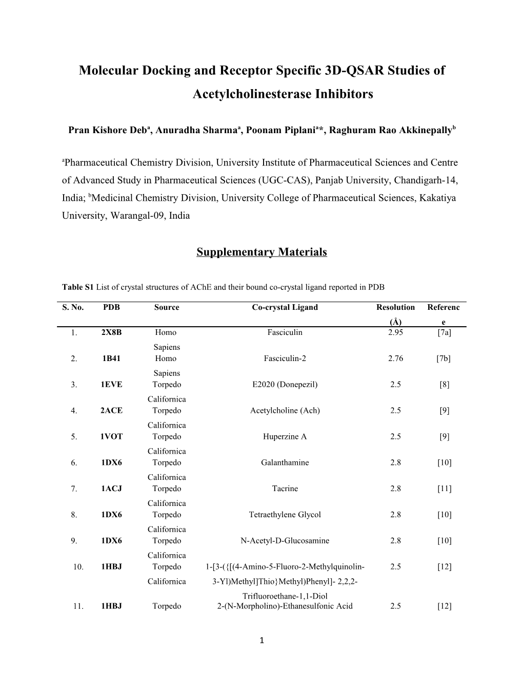 Molecular Docking and Receptor Specific 3D-QSAR Studies of Acetylcholinesterase Inhibitors