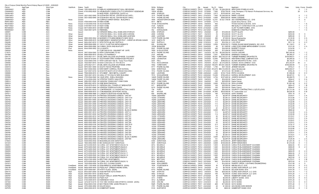 View February 2020 PDF Document