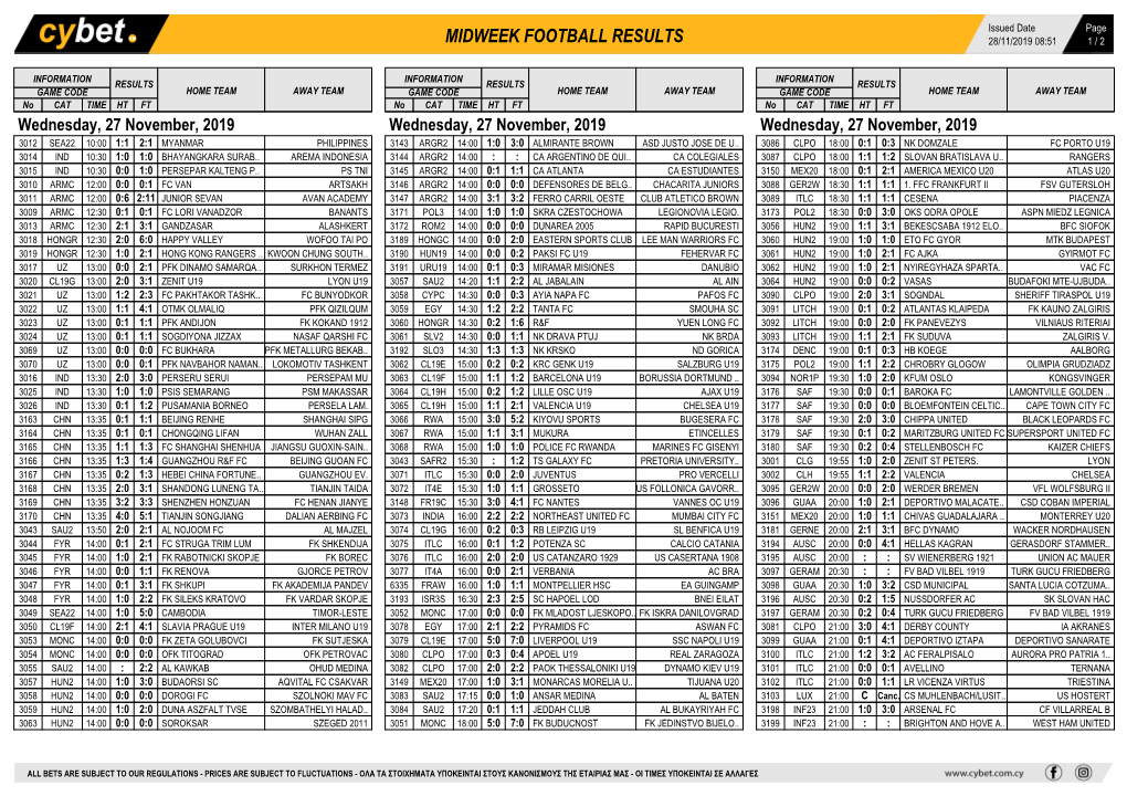 Midweek Football Results Midweek Football