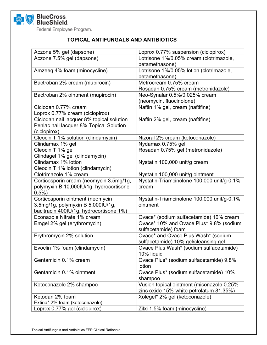 TOPICAL ANTIFUNGALS and ANTIBIOTICS Aczone 5%