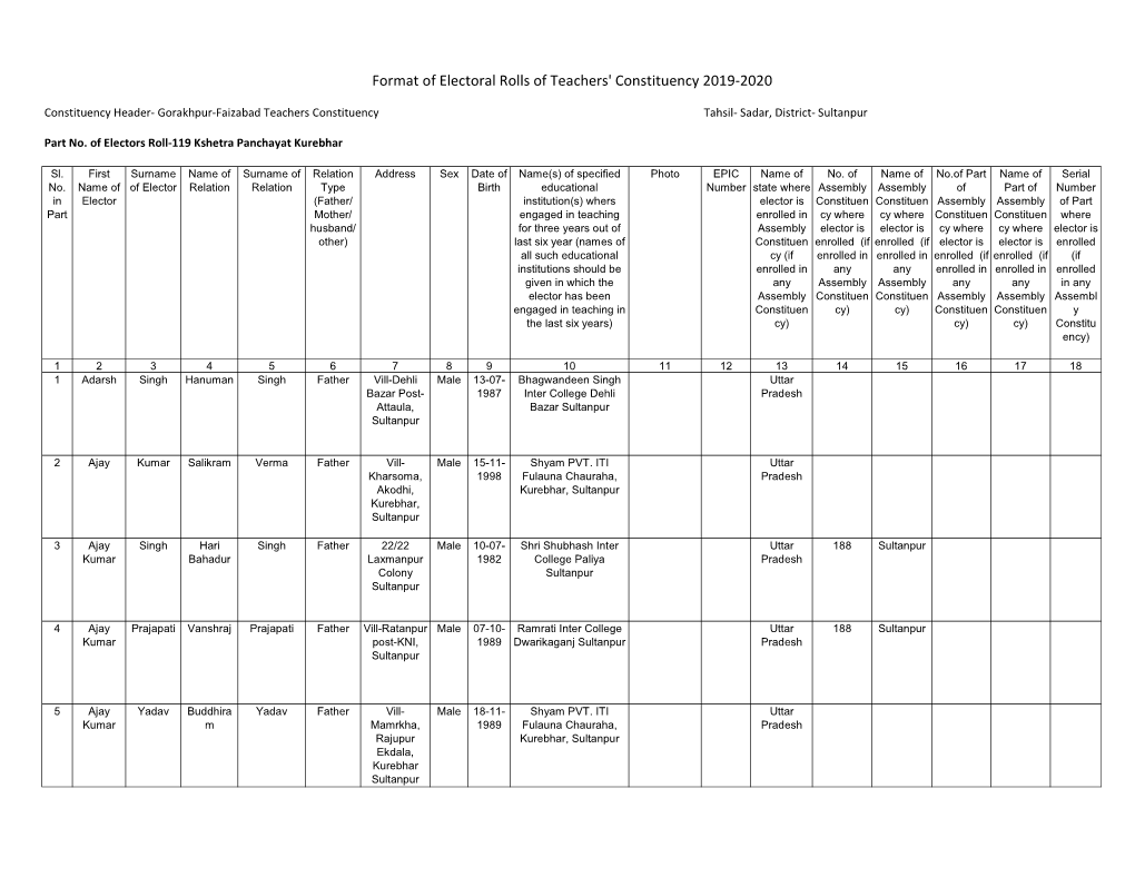 119- English Kshetra Panchayat Kurebhar.Xlsx