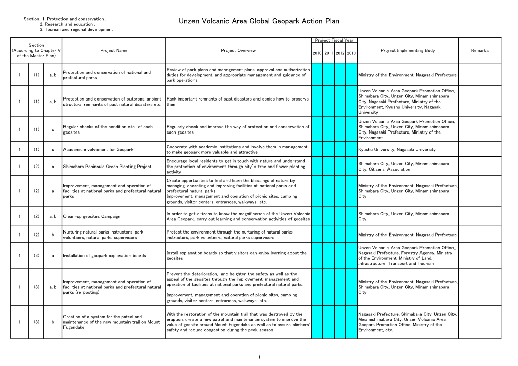 Unzen Volcanic Area Global Geopark Action Plan 3