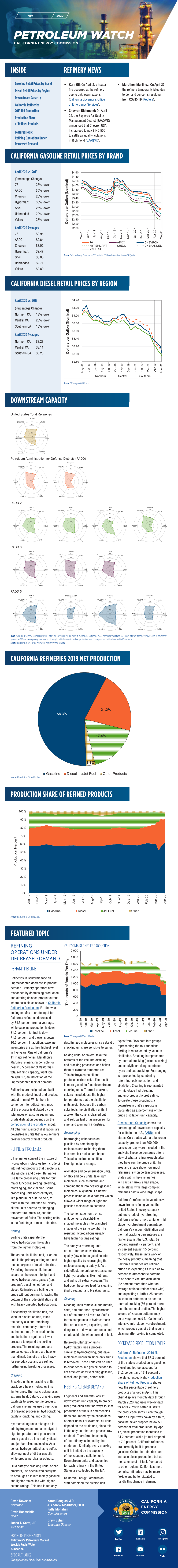 Petroleum Watch California Energy Commission