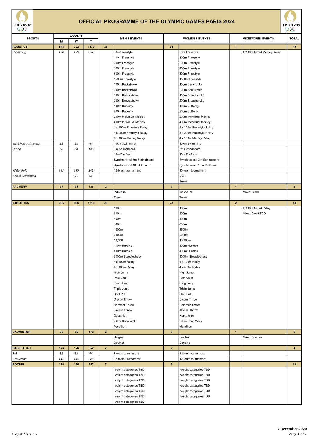 Official Programme of the Olympic Games Paris 2024