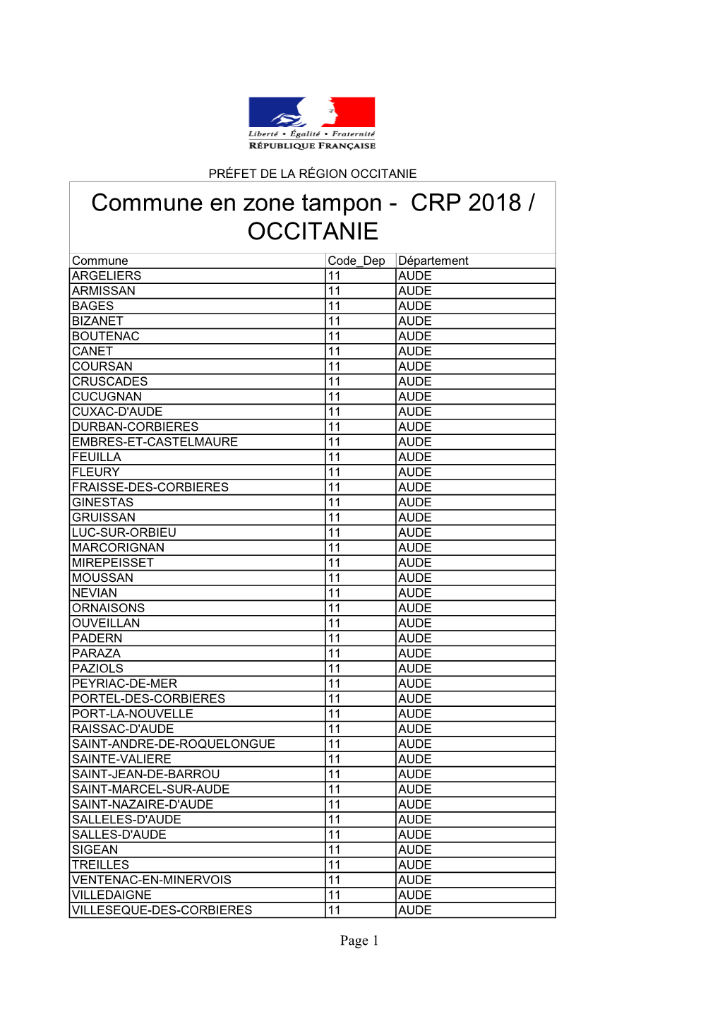 Commune En Zone Tampon