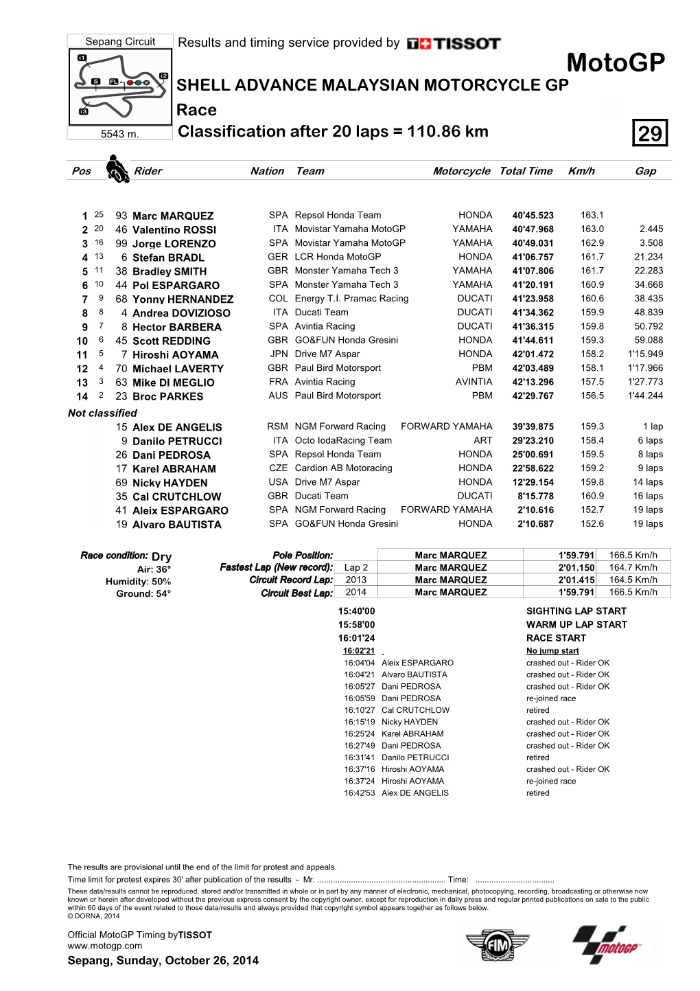 R Race CLASSIFICATION