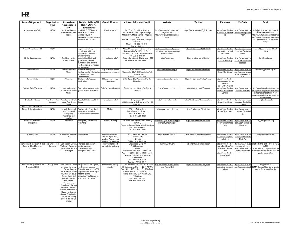 3Wrubyph001.Pdf