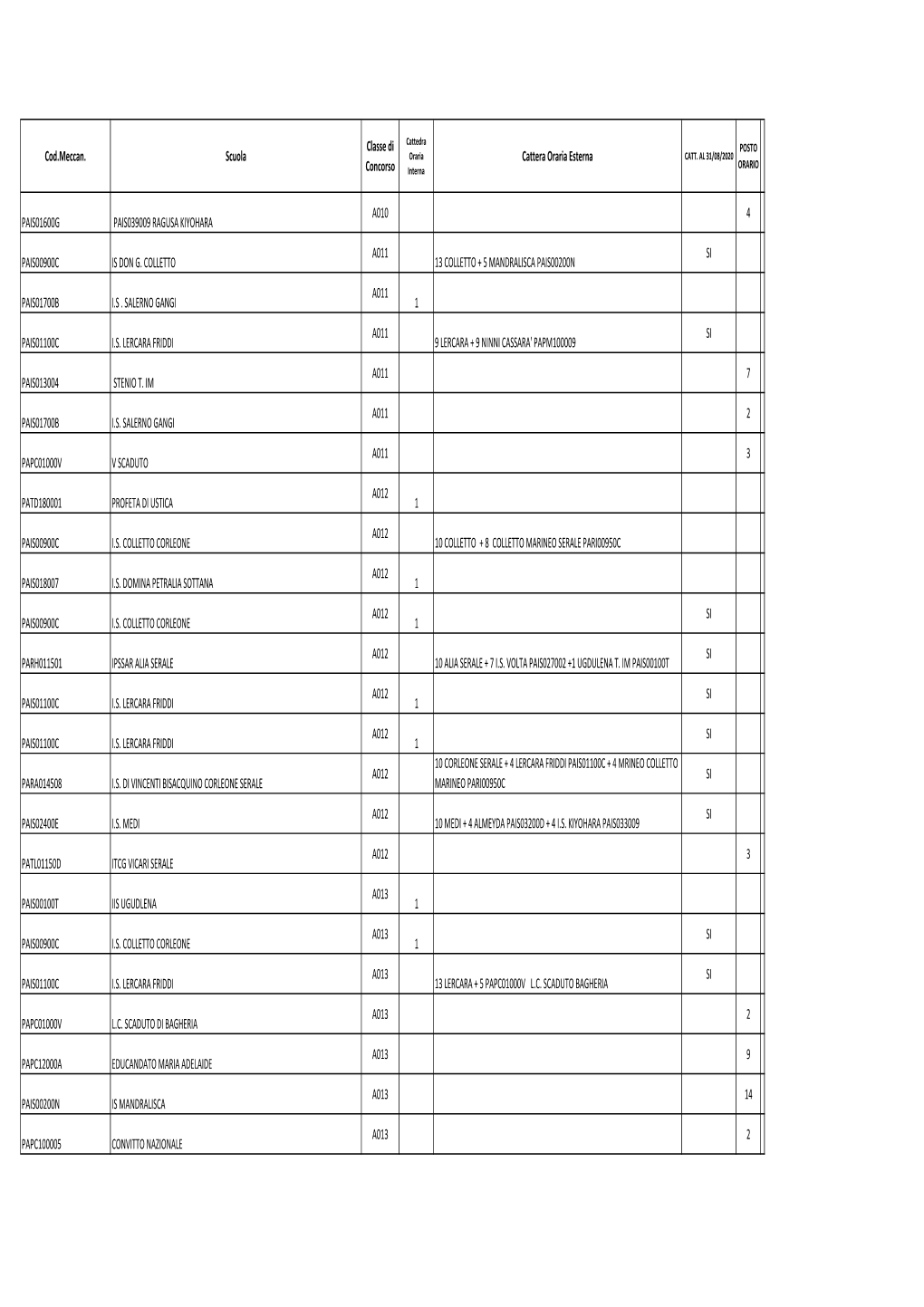 DISPONIBILITA' COMUNE CONVOCAZIONI DEL 25.9.2020.Pdf