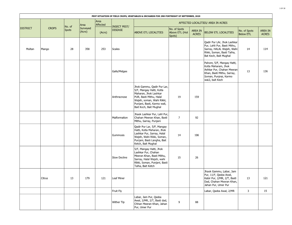 AREA in ACRES BELOW ETL LOCALITIES No. of Spots