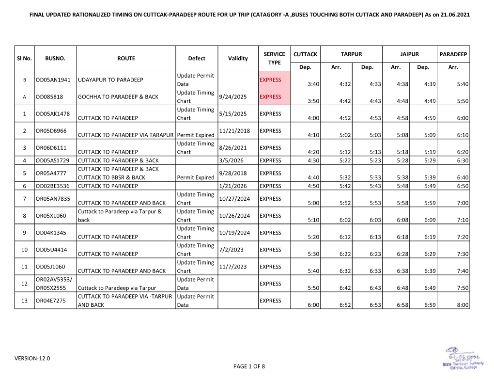 FINAL UPDATED RATIONALIZED TIMING on CUTTCAK-PARADEEP ROUTE for up TRIP (CATAGORY -A ,BUSES TOUCHING BOTH CUTTACK and PARADEEP) As on 21.06.2021