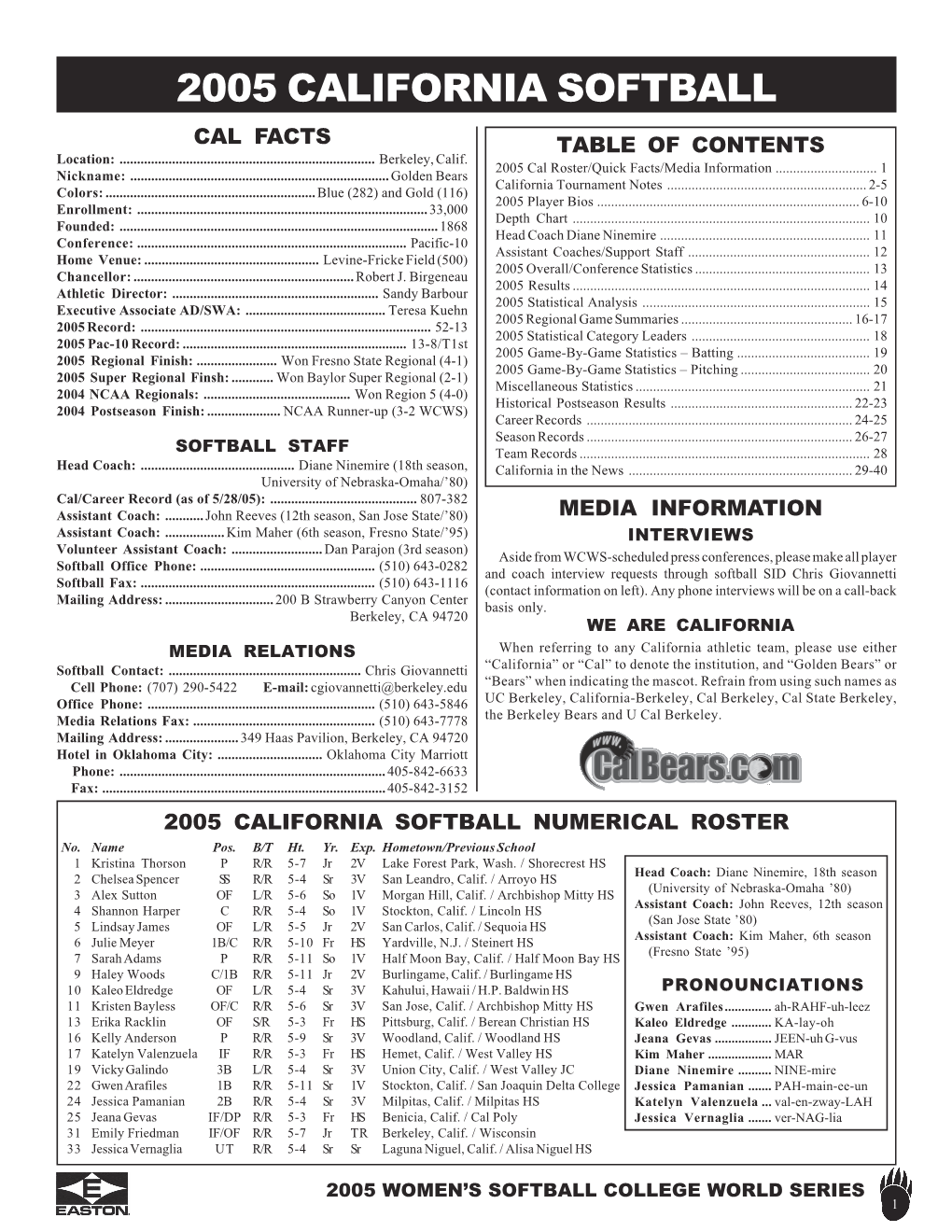 2005 California Softball