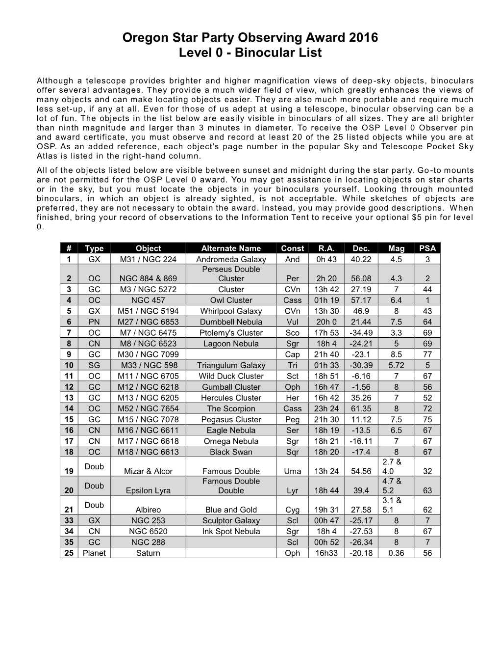 Oregon Star Party Observing Award 2016 Level 0 - Binocular List