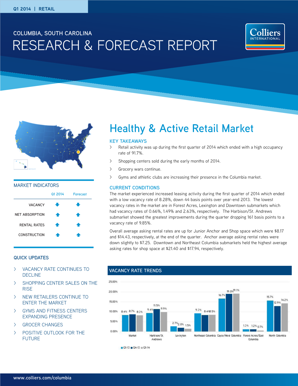 Research & Forecast Report